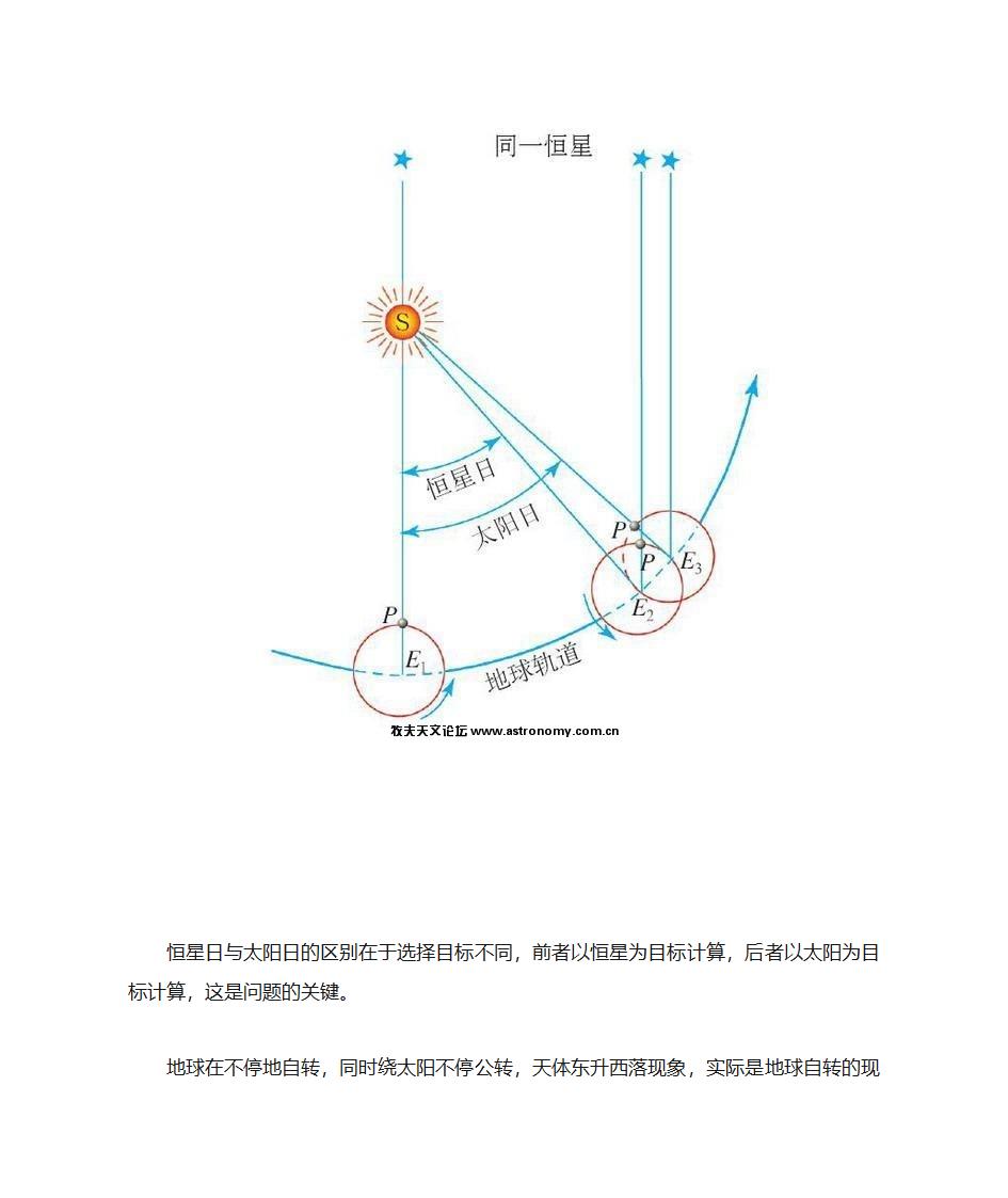 太阳日与恒星日