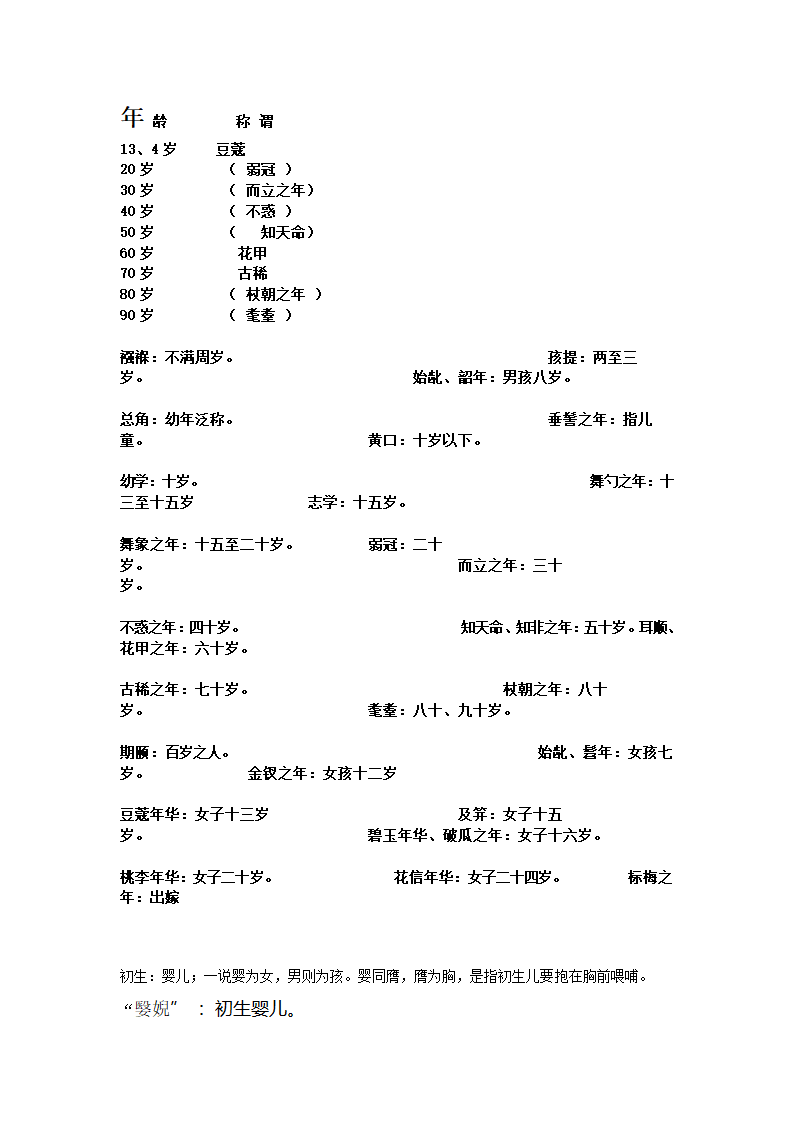 年龄的称谓第1页