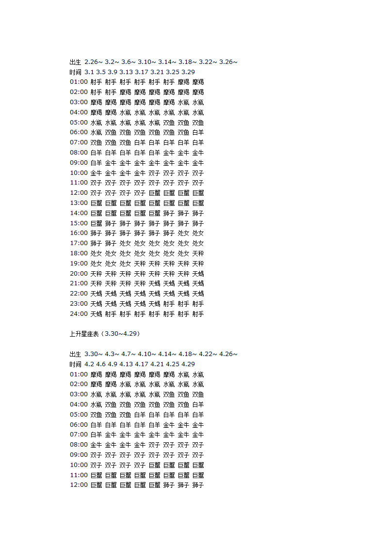 月亮星座和上升星座的算法及详解第22页