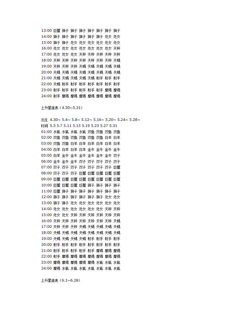 月亮星座和上升星座的算法及详解第23页