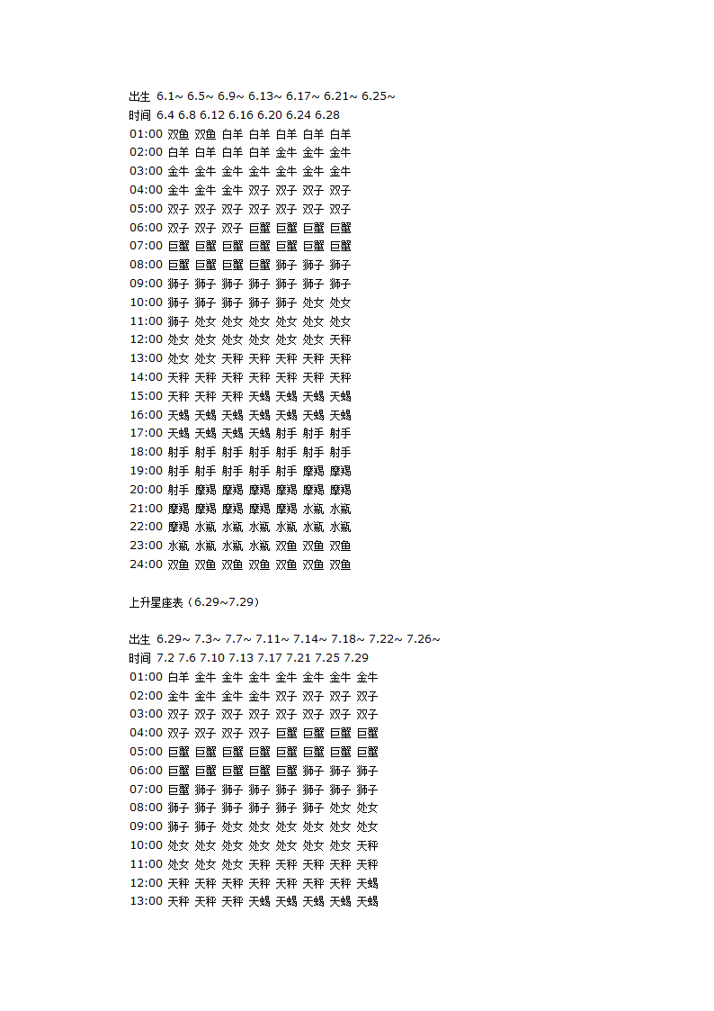 月亮星座和上升星座的算法及详解第24页