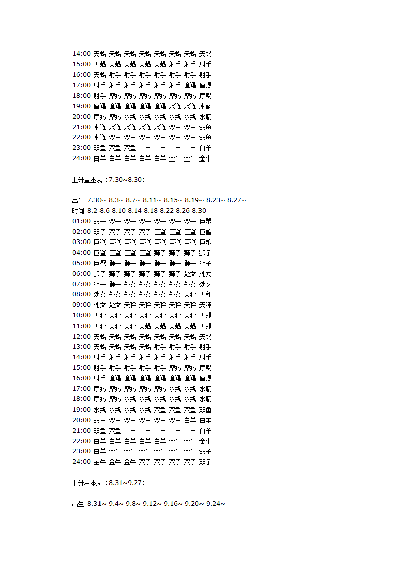 月亮星座和上升星座的算法及详解第25页