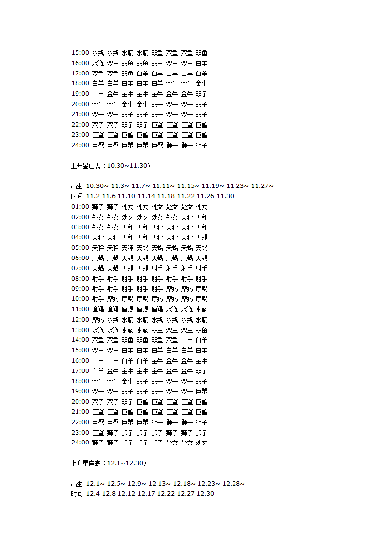 月亮星座和上升星座的算法及详解第27页