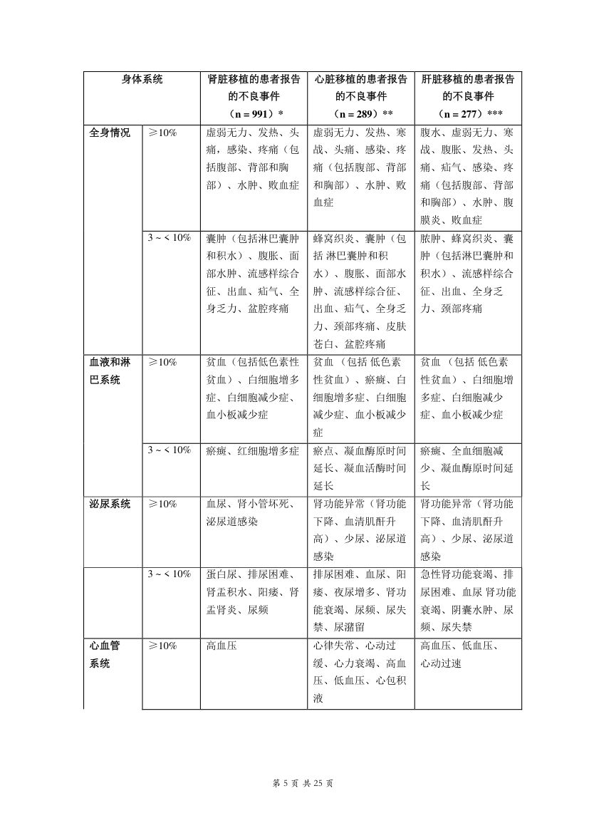 吗替麦考酚酯胶囊说明书 - 罗氏中国第5页