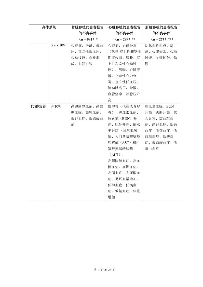 吗替麦考酚酯胶囊说明书 - 罗氏中国第6页