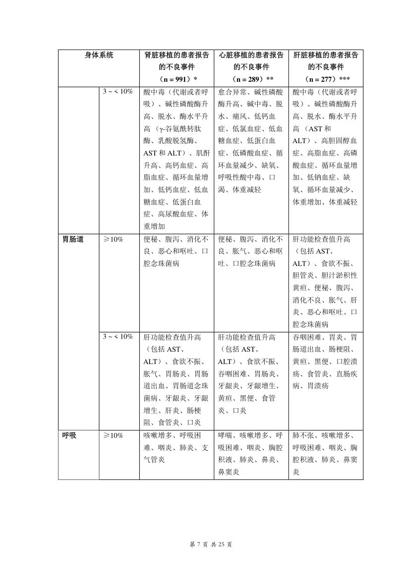 吗替麦考酚酯胶囊说明书 - 罗氏中国第7页