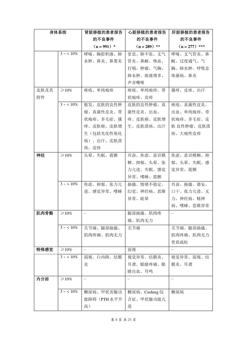 吗替麦考酚酯胶囊说明书 - 罗氏中国第8页