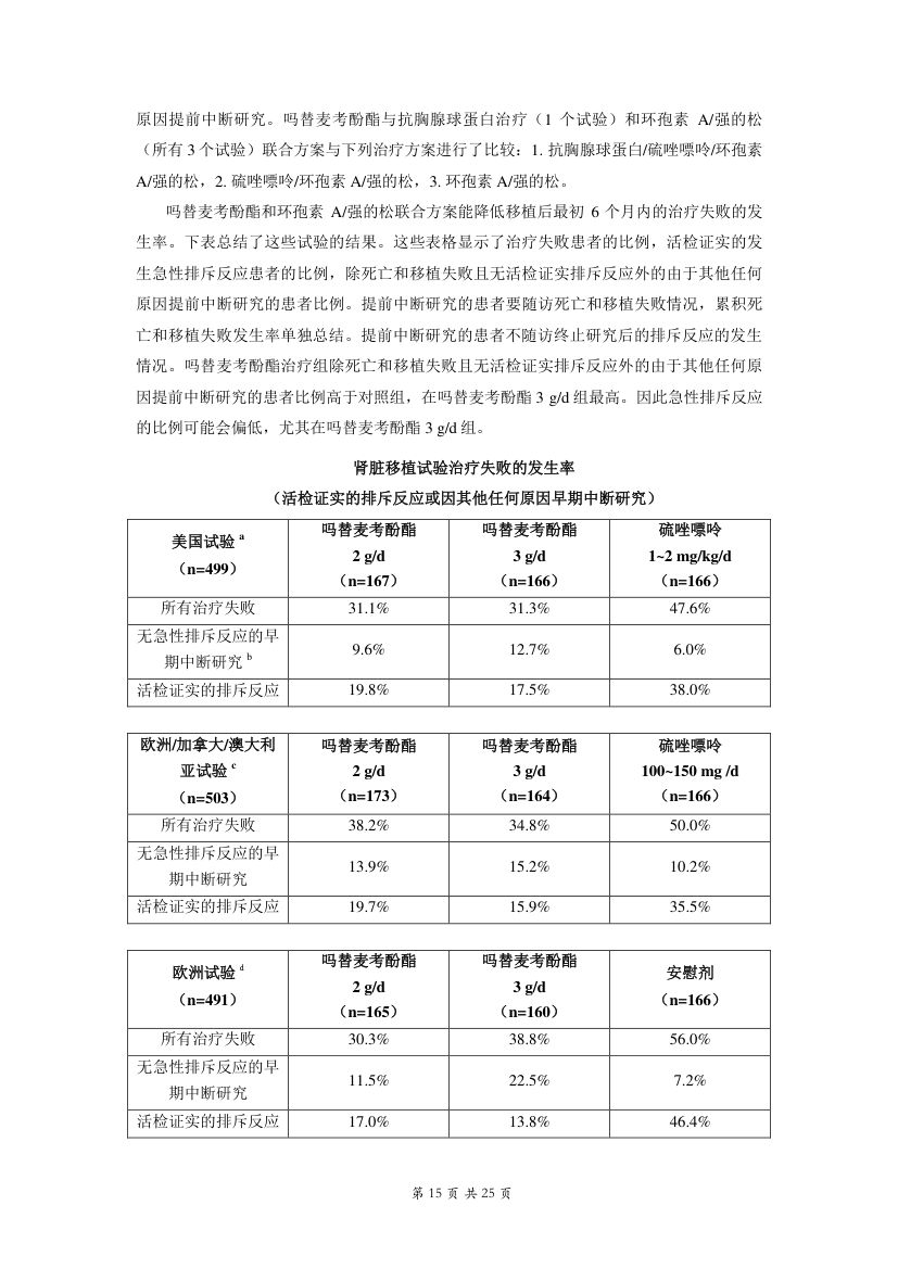 吗替麦考酚酯胶囊说明书 - 罗氏中国第15页