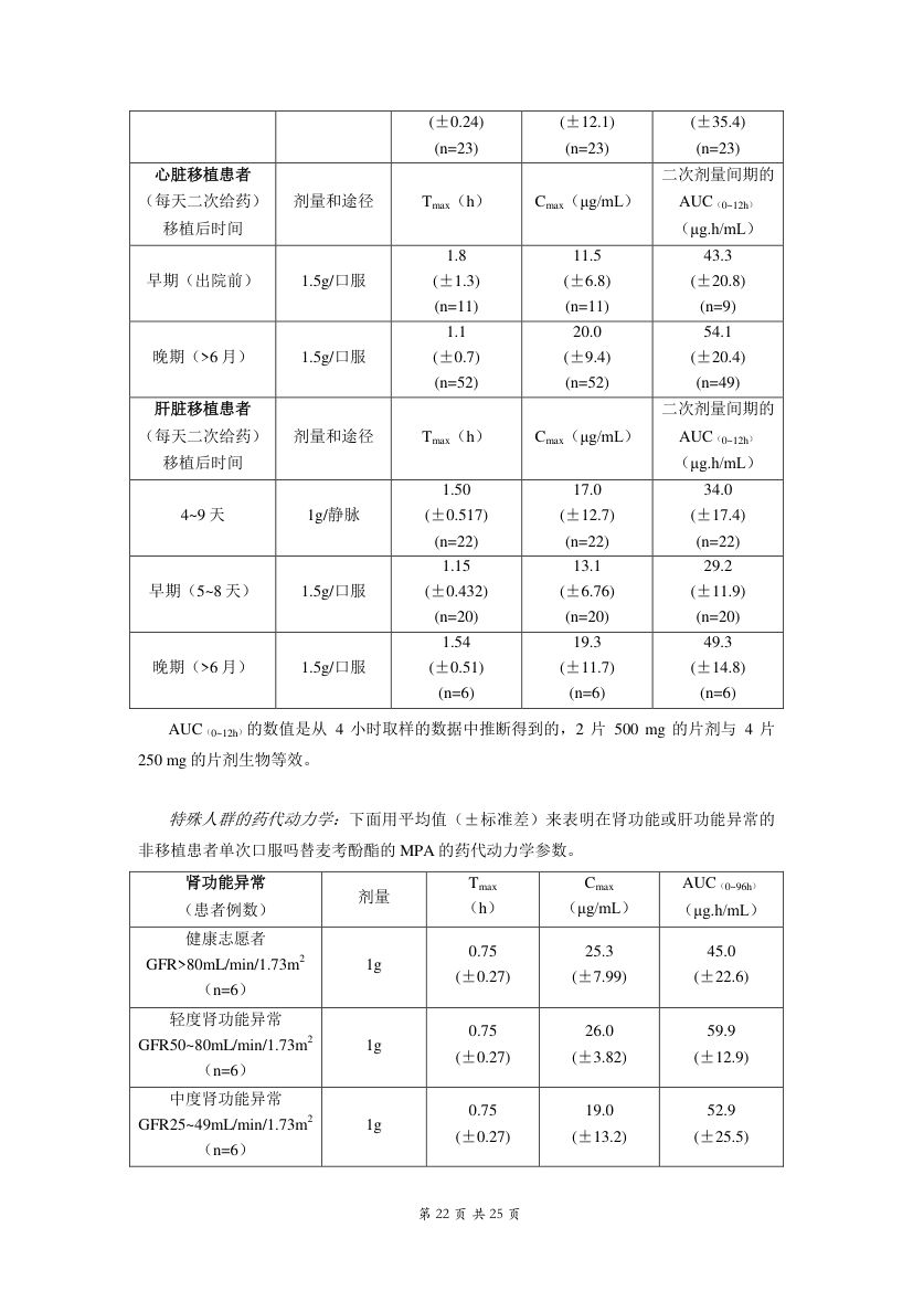 吗替麦考酚酯胶囊说明书 - 罗氏中国第22页