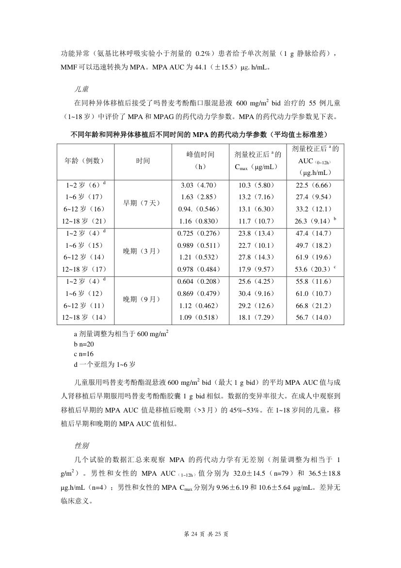 吗替麦考酚酯胶囊说明书 - 罗氏中国第24页