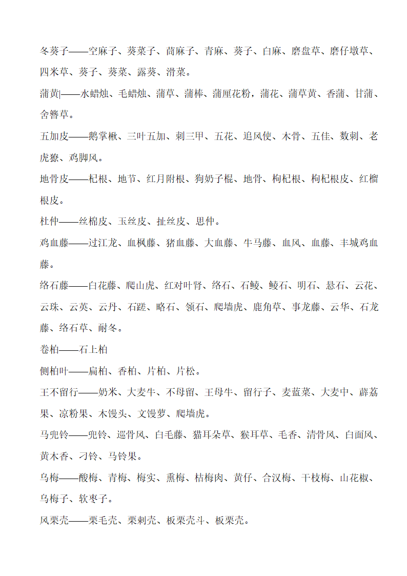 中药别名第14页