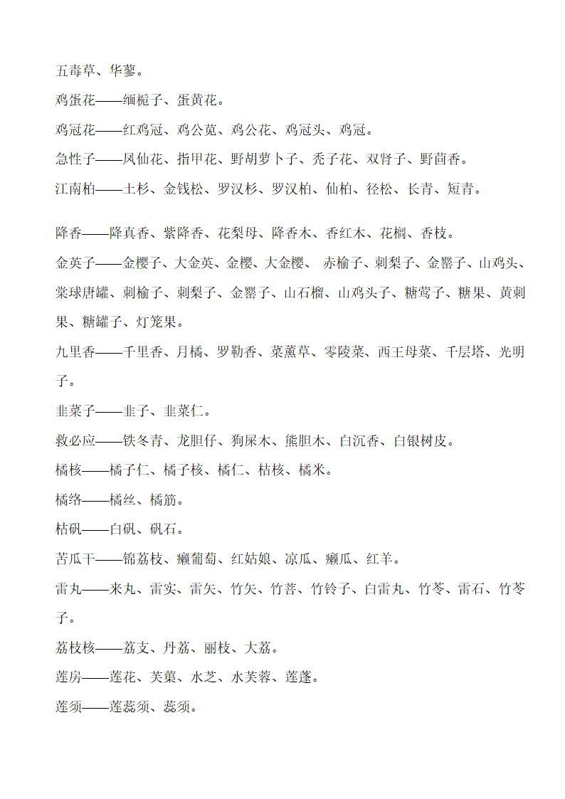 中药别名第21页