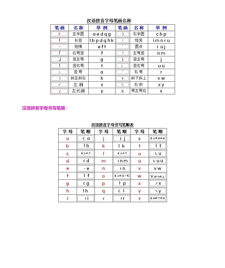 学前班拼音启蒙第6页