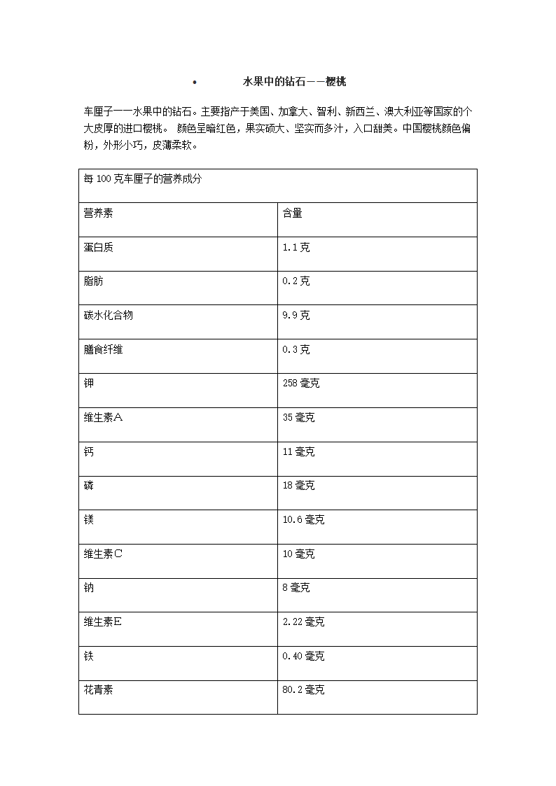 车厘子的营养价值第1页