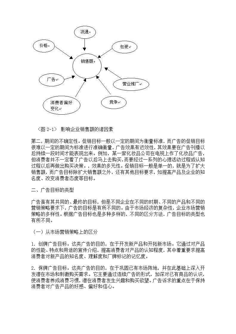 广告目标与广告预算.doc第2页