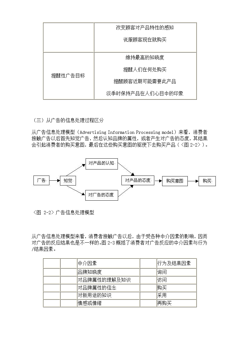 广告目标与广告预算.doc第4页