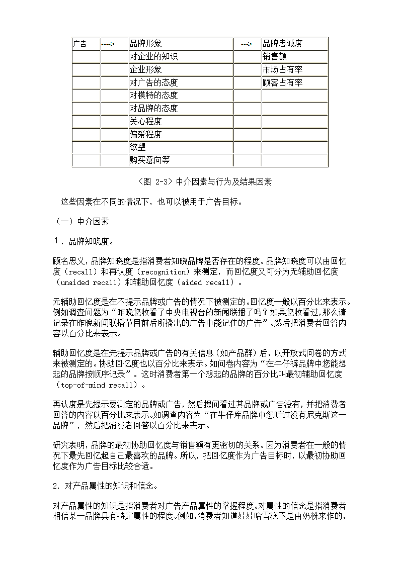 广告目标与广告预算.doc第5页