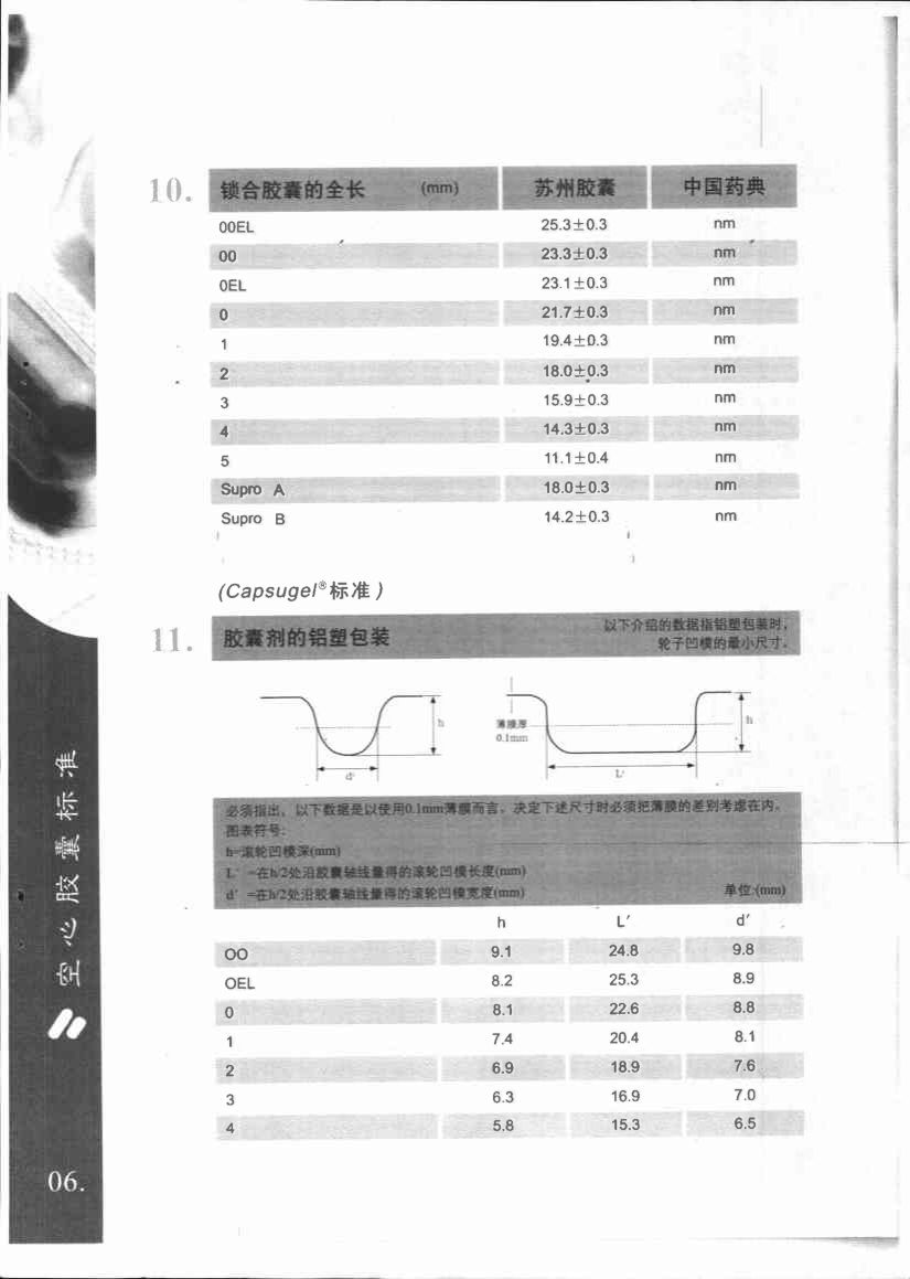 胶囊规格大小第4页