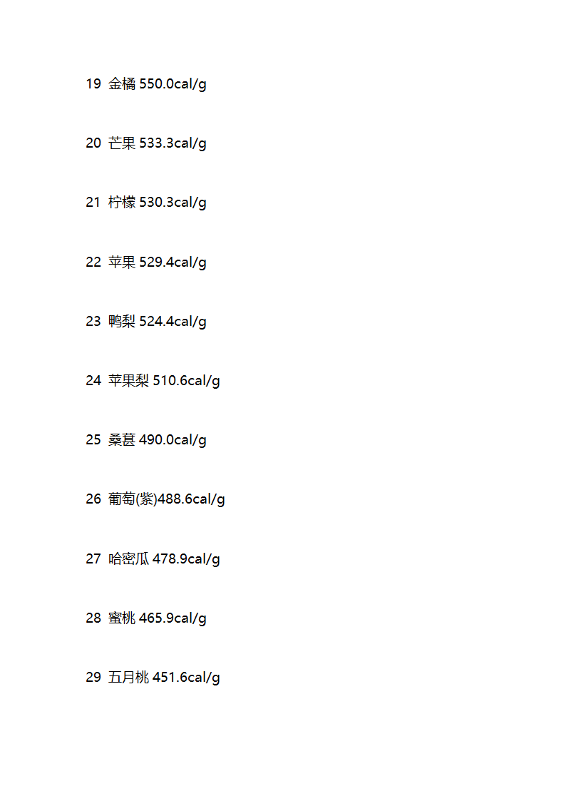 水果卡路里排行榜第6页