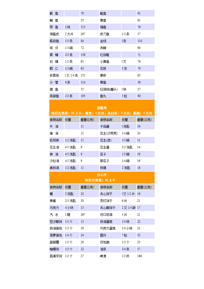 各种食物的卡路里含量第2页