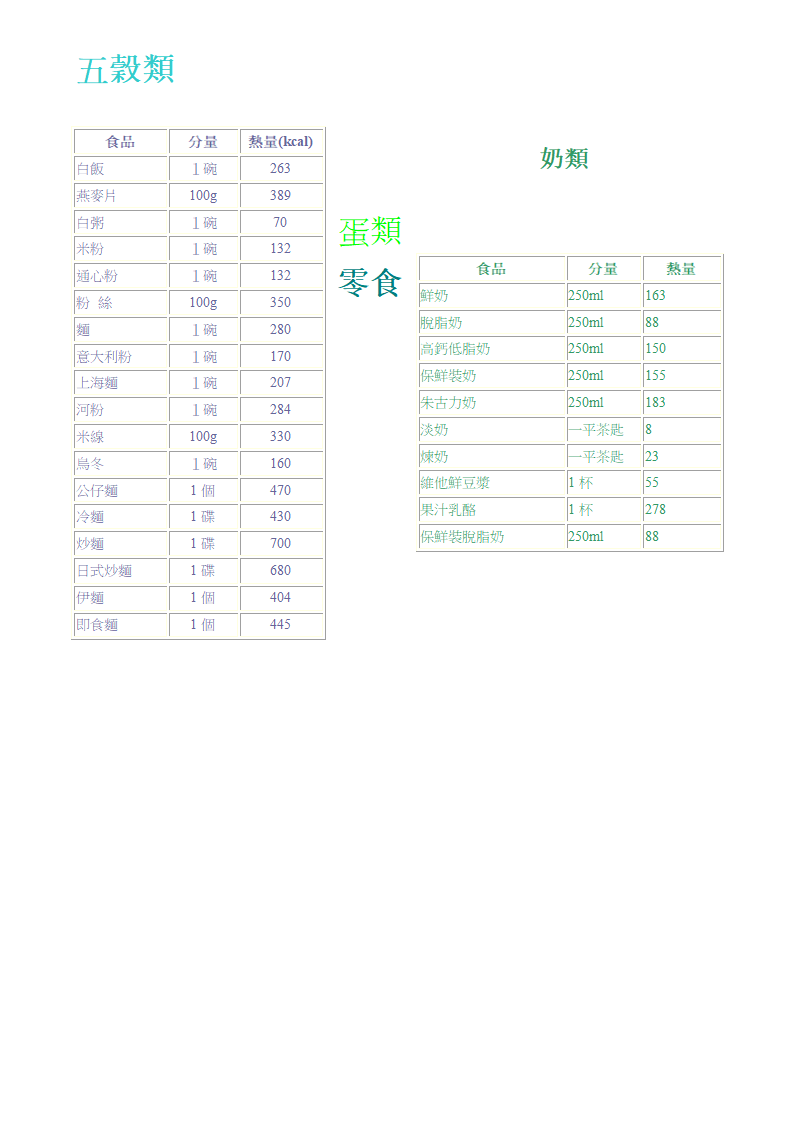 各种食物的卡路里含量第3页