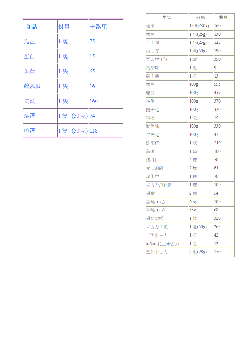 各种食物的卡路里含量第4页