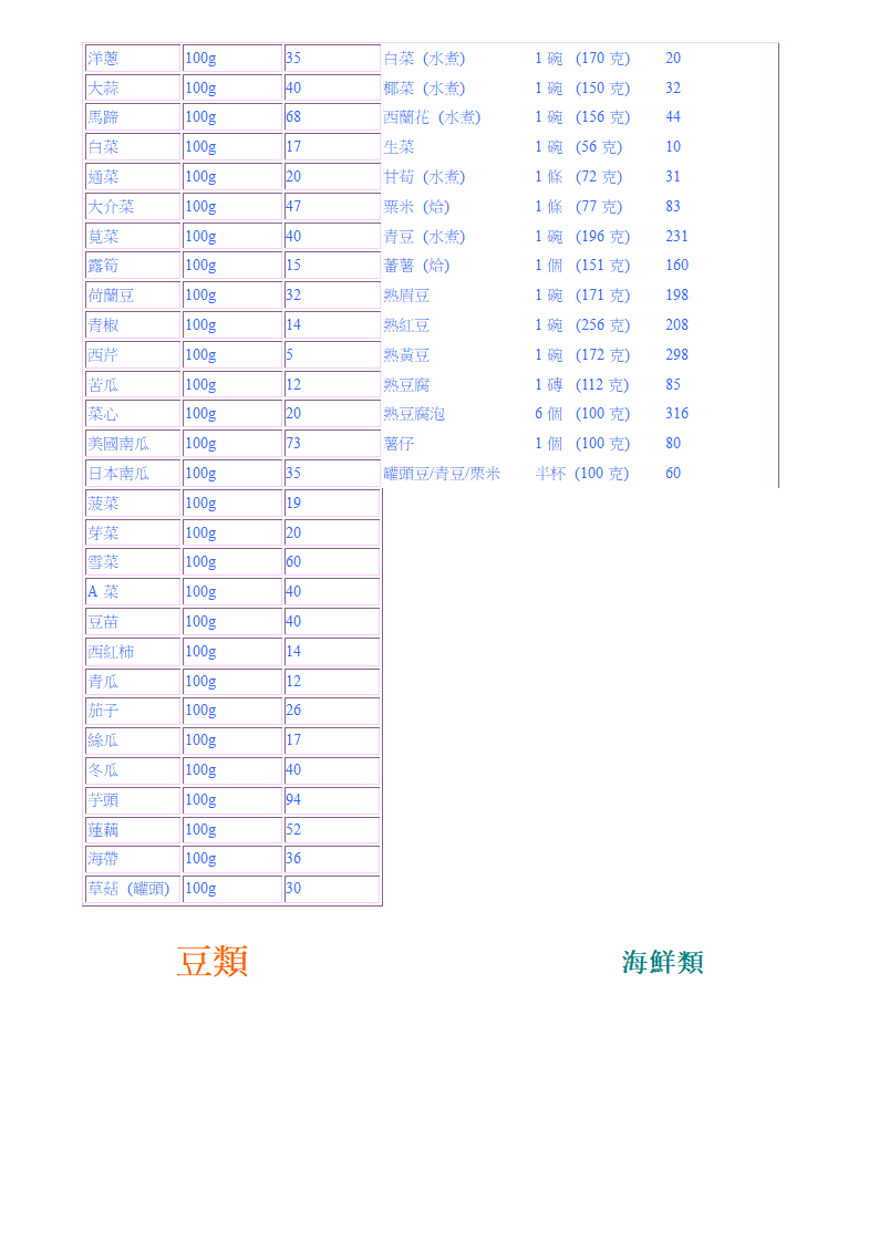 各种食物的卡路里含量第6页