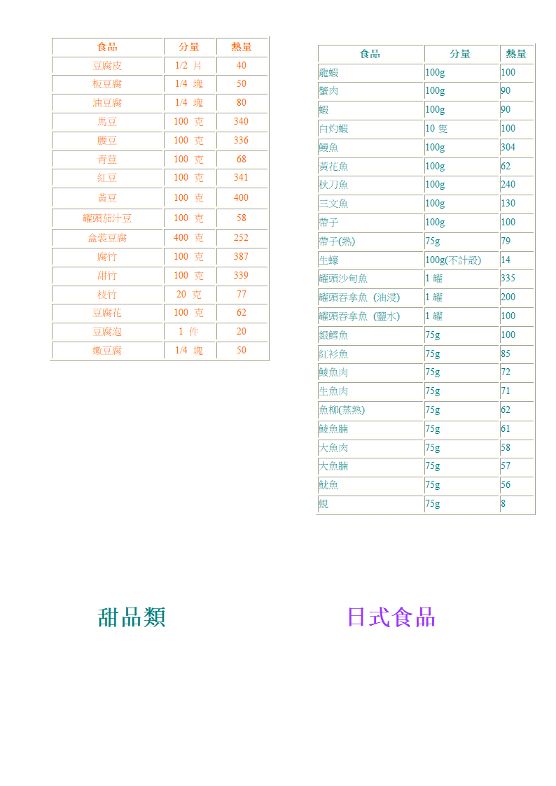 各种食物的卡路里含量第7页