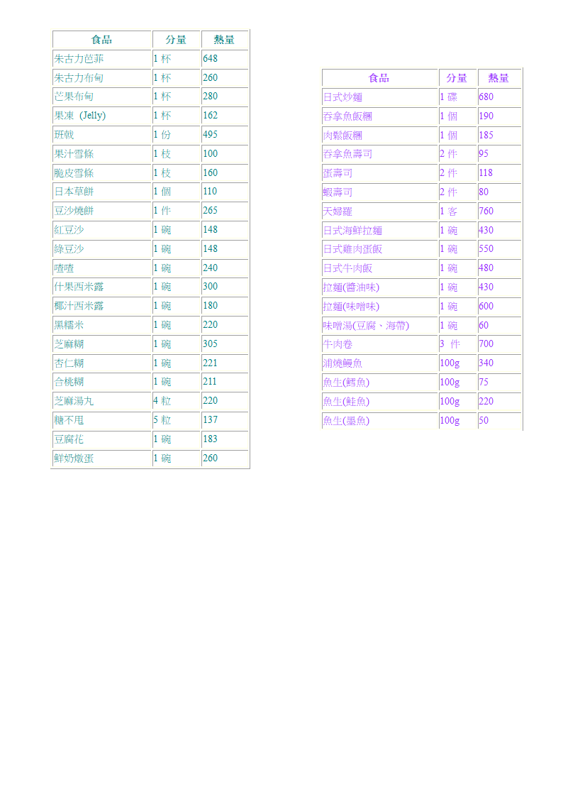 各种食物的卡路里含量第8页