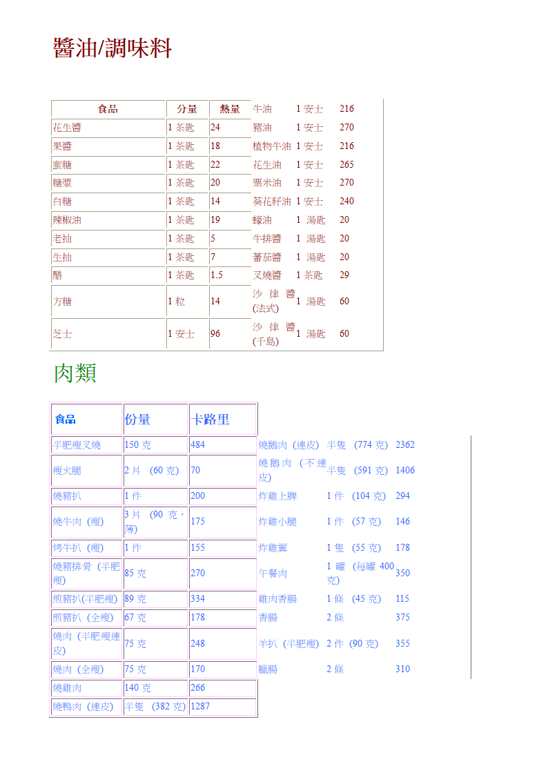 各种食物的卡路里含量第9页