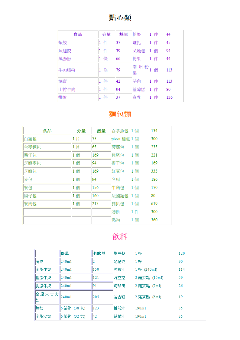 各种食物的卡路里含量第10页