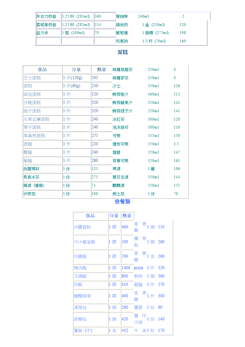 各种食物的卡路里含量第11页