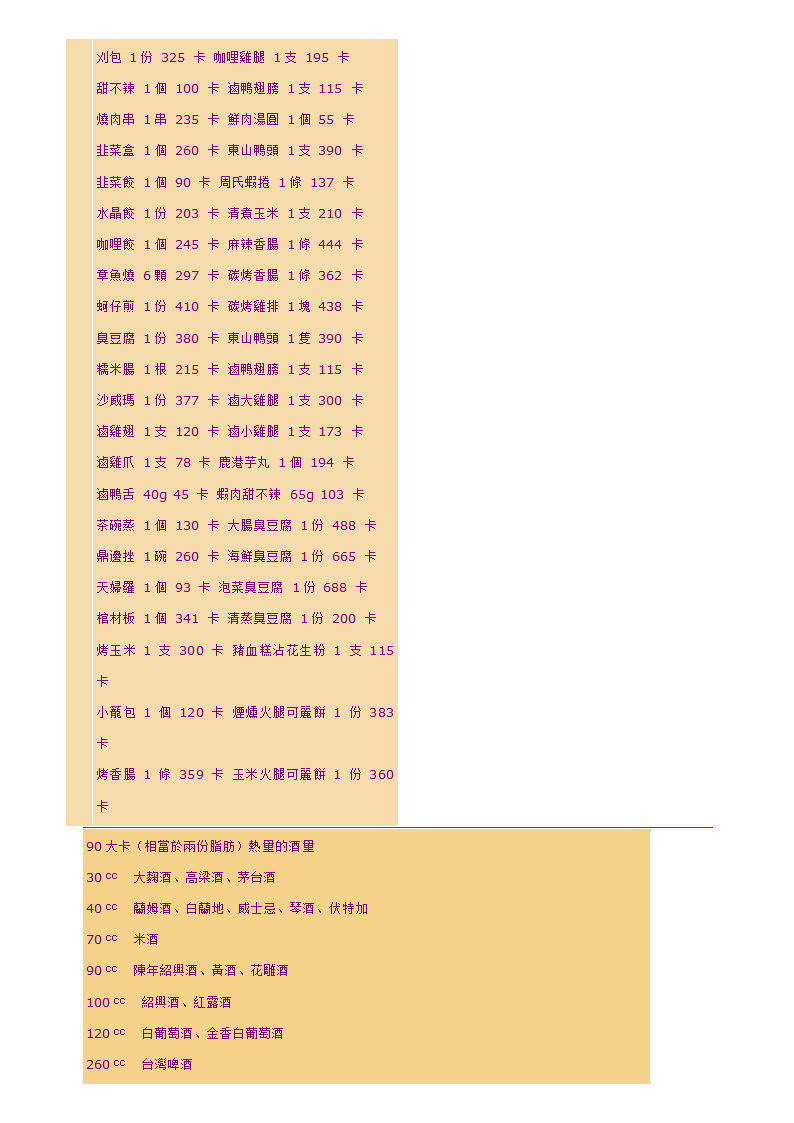 各种食物的卡路里含量第14页