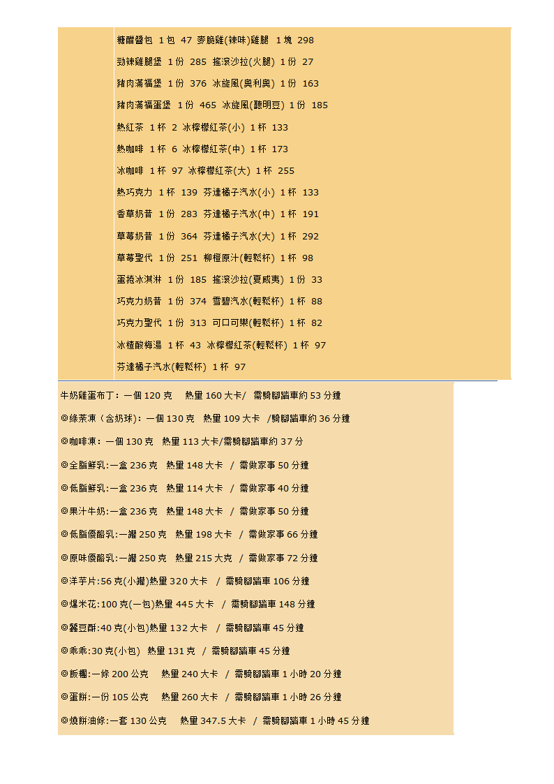 各种食物的卡路里含量第19页