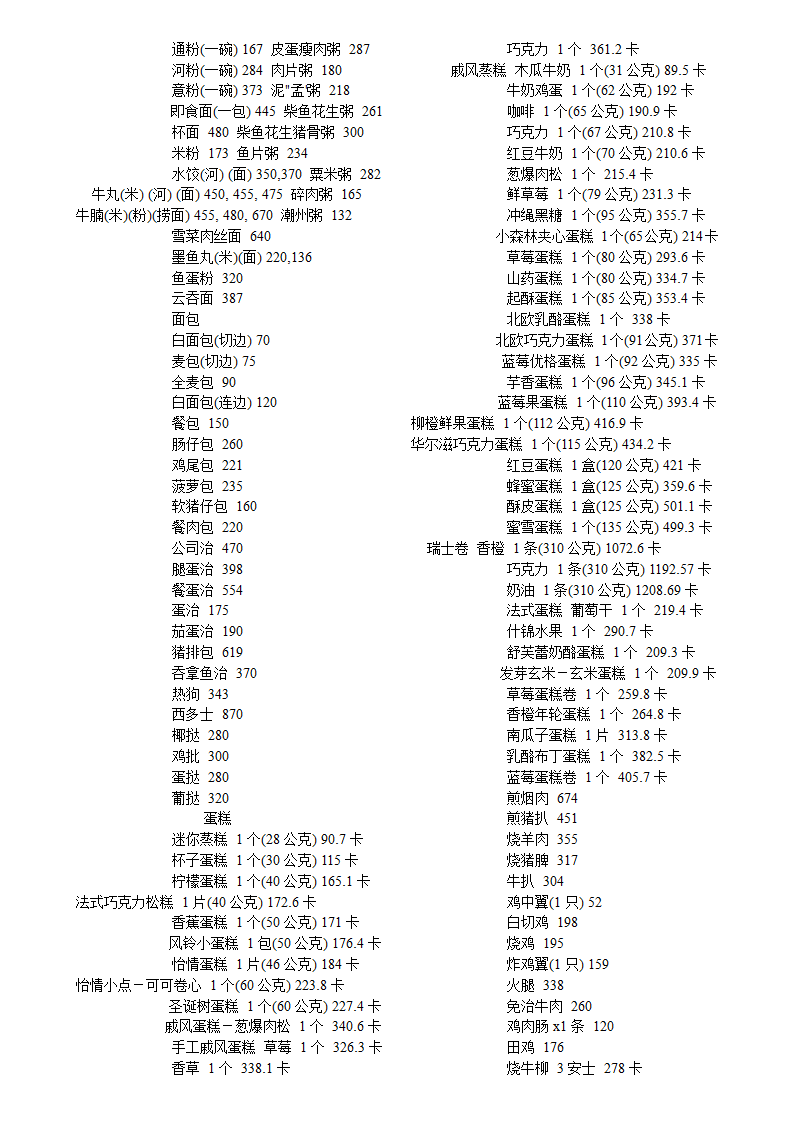 各种食物的卡路里含量第24页