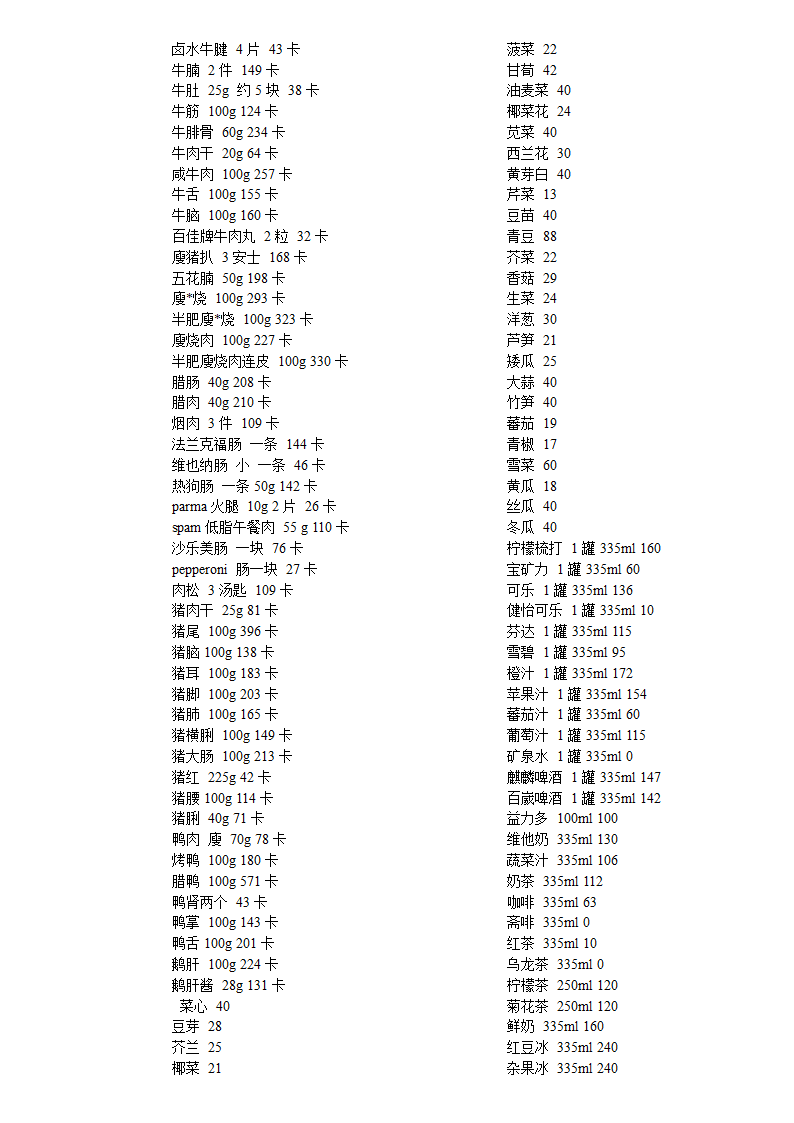 各种食物的卡路里含量第25页