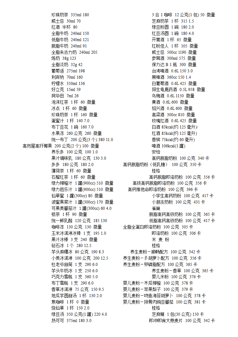 各种食物的卡路里含量第26页