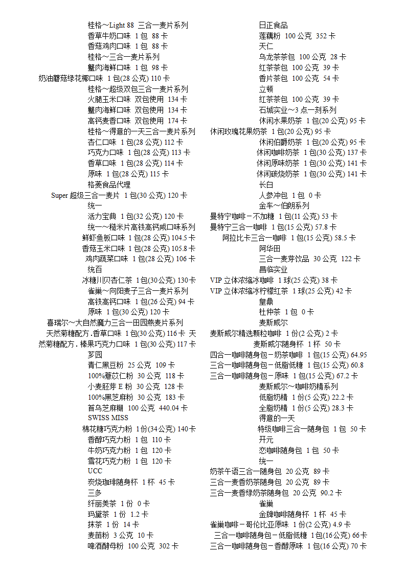 各种食物的卡路里含量第27页