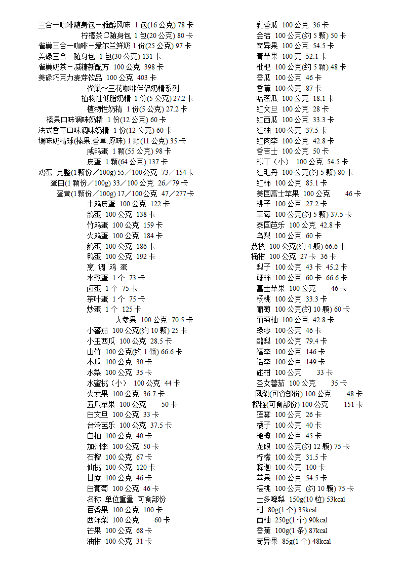 各种食物的卡路里含量第28页