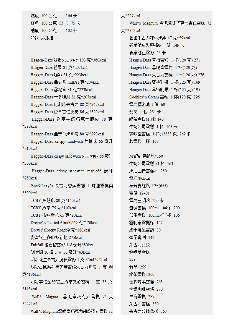 各种食物的卡路里含量第40页