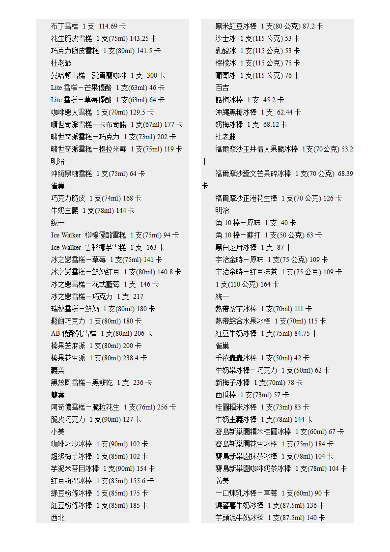 各种食物的卡路里含量第42页