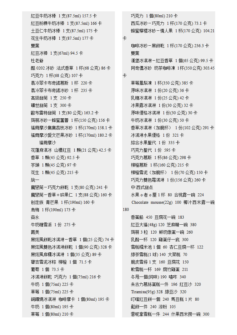 各种食物的卡路里含量第43页