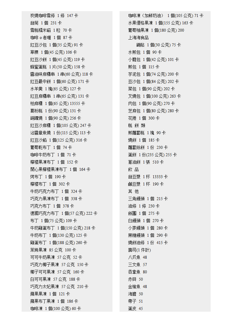 各种食物的卡路里含量第46页