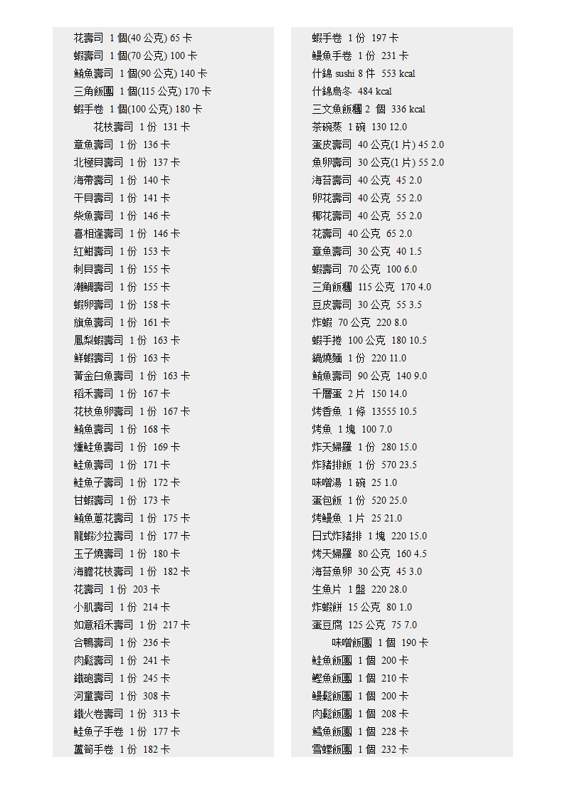 各种食物的卡路里含量第48页