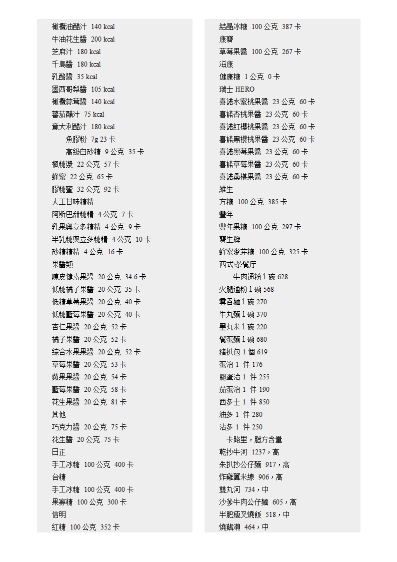 各种食物的卡路里含量第51页