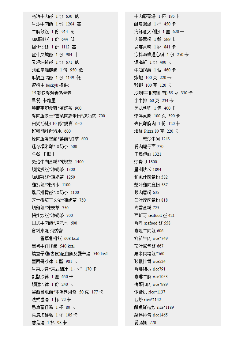 各种食物的卡路里含量第53页