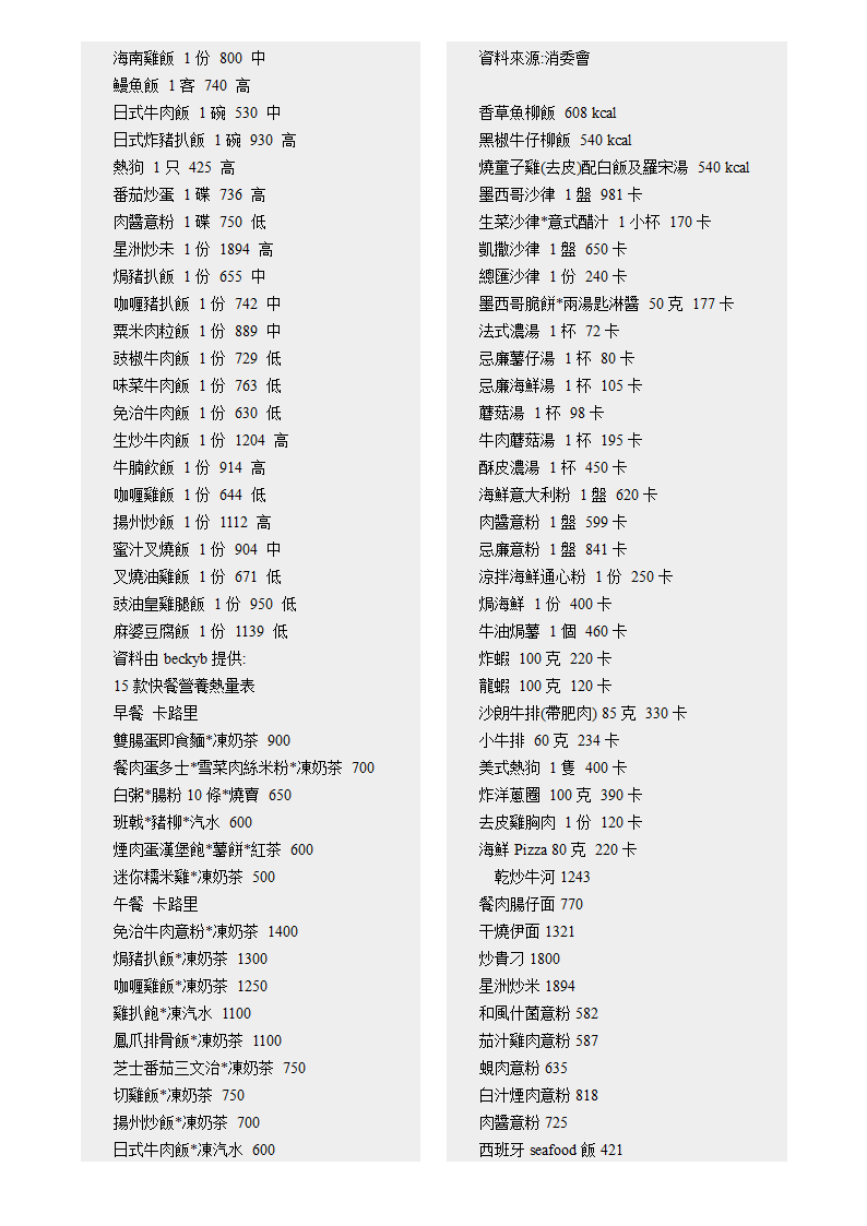 各种食物的卡路里含量第55页