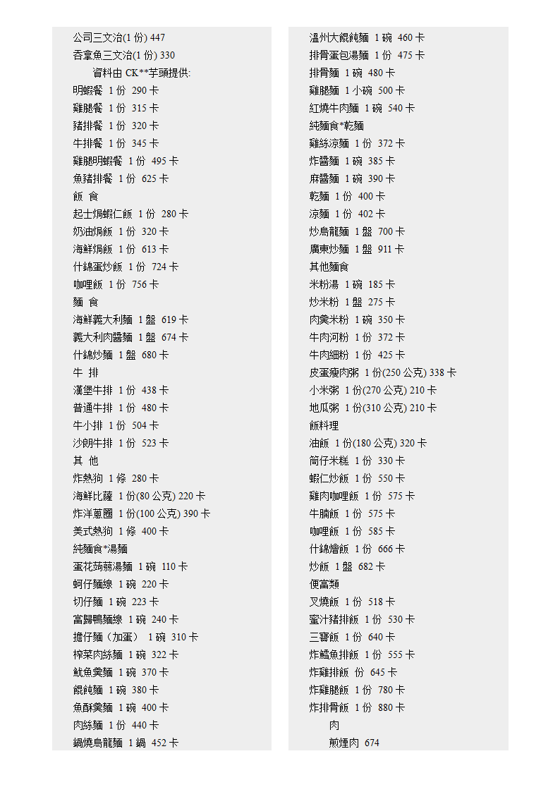 各种食物的卡路里含量第57页