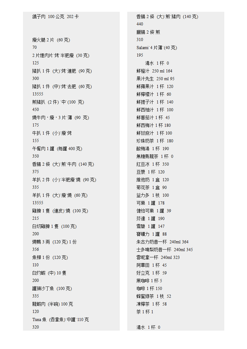 各种食物的卡路里含量第59页