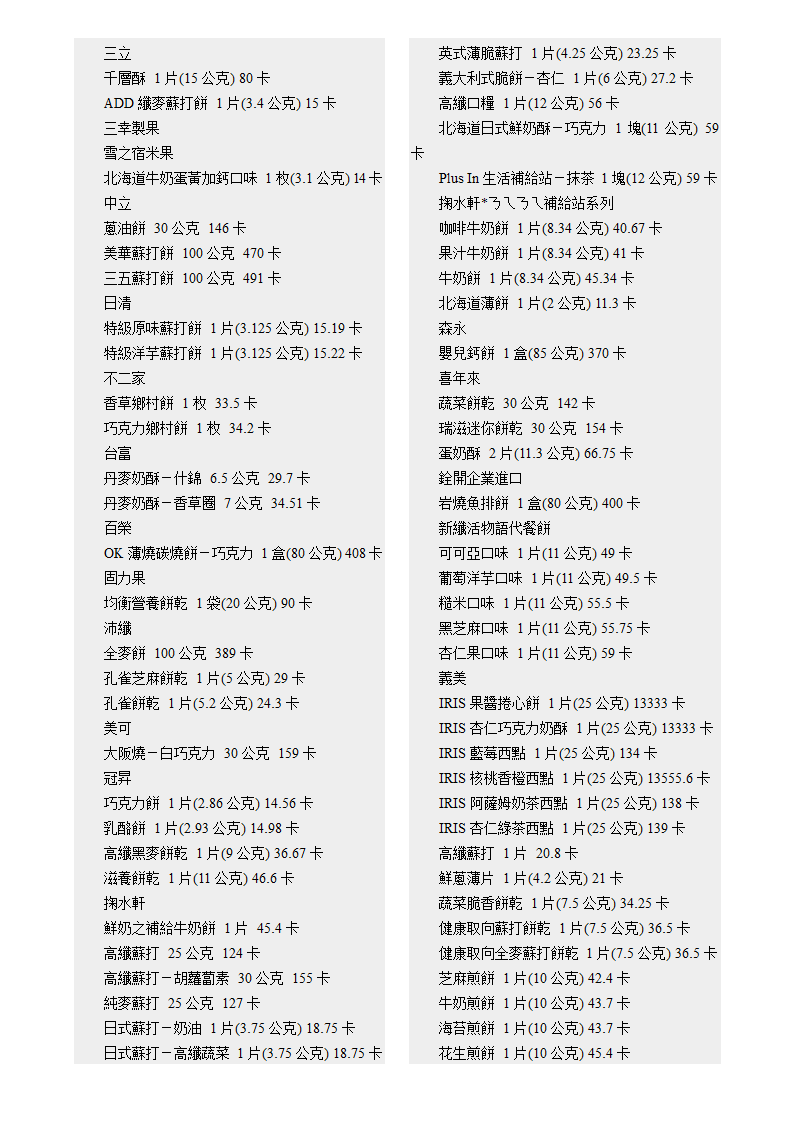 各种食物的卡路里含量第61页